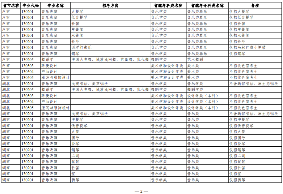 華南理工大學(xué)2023年藝術(shù)類本科招生專業(yè)和省級統(tǒng)考對應(yīng)科類