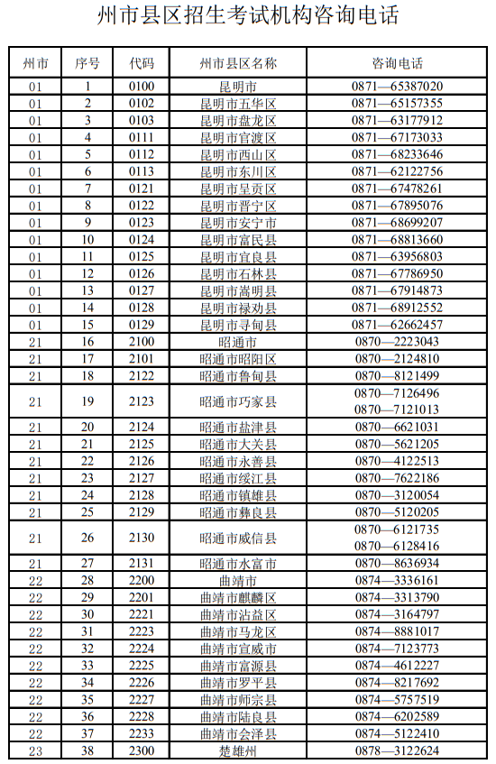 云南省2023年各招生考試機構(gòu)咨詢電話