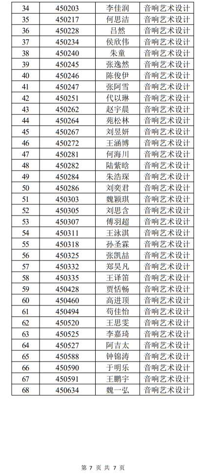 中國戲曲學(xué)院2022年本科招生音樂系一試合格名單