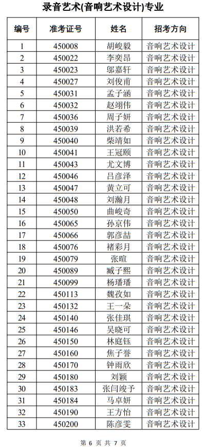 中國戲曲學(xué)院2022年本科招生音樂系一試合格名單