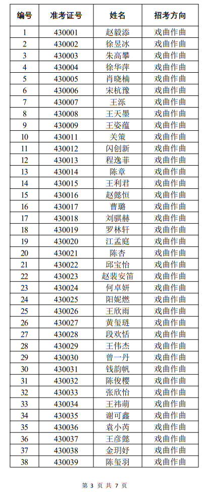 中國戲曲學(xué)院2022年本科招生音樂系一試合格名單