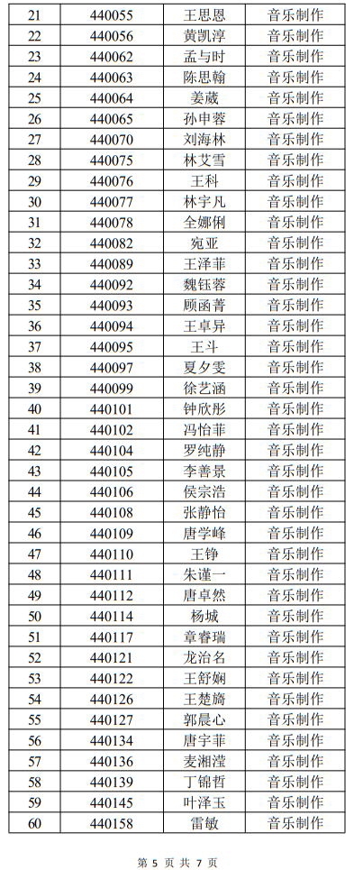 中國戲曲學(xué)院2022年本科招生音樂系一試合格名單