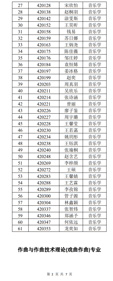 中國戲曲學(xué)院2022年本科招生音樂系一試合格名單