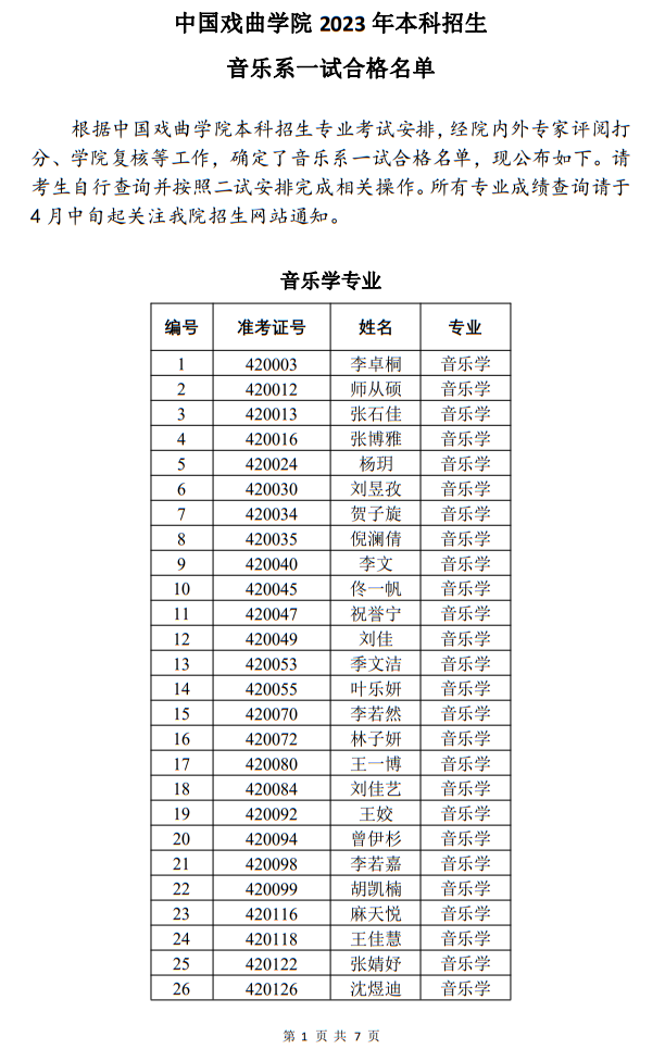中國戲曲學(xué)院2022年本科招生音樂系一試合格名單