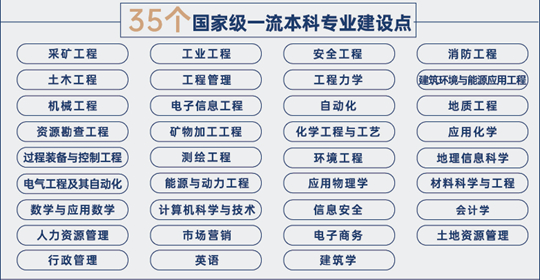 中國礦業(yè)大學(xué)2023年本科招生七大亮點(diǎn)新鮮出爐