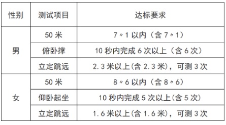 中央司法警官學(xué)院2023年在津招生面試、體檢和體能測(cè)試工作公告