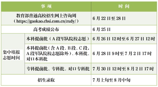 2023年河北省高考近期工作安排