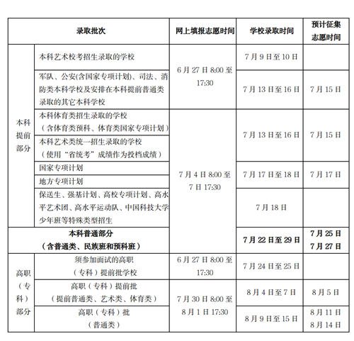 2023年海南省普通高考填報志愿特別提醒