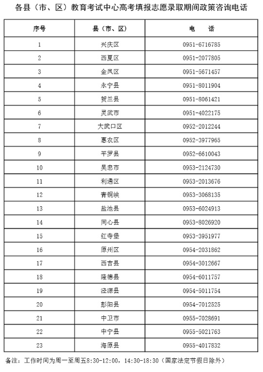 寧夏：2023年各縣（市、區(qū)）教育考試中心高考填報(bào)志愿錄取期間政策咨詢電話