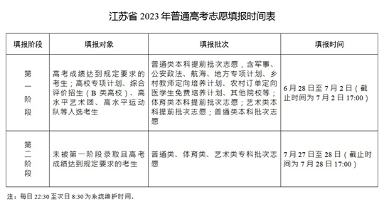 江蘇省2023年普通高考征求志愿填報時間表