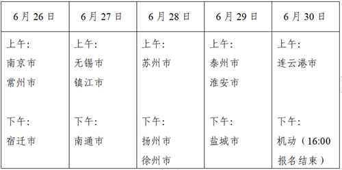江蘇：2023高考志愿填報熱點問題（一）