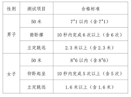 海南省2023年中央司法警官學(xué)院招生工作有關(guān)事項(xiàng)的說(shuō)明