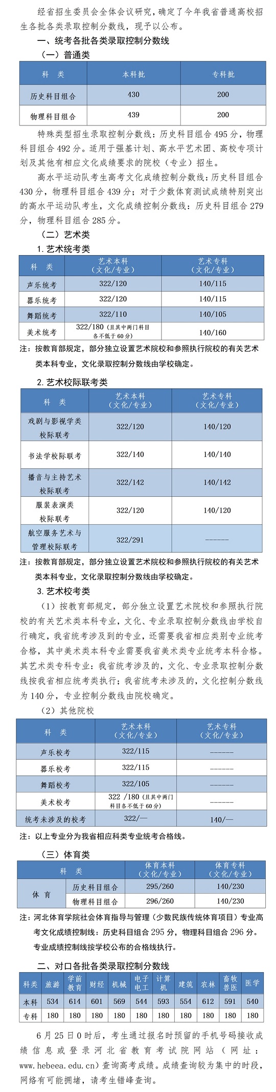 2023年河北省普通高校招生各批各類(lèi)錄取控制分?jǐn)?shù)線(xiàn)