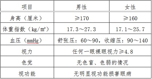 2023年公安普通高等院校公安專業(yè)在海南省招生事項公告