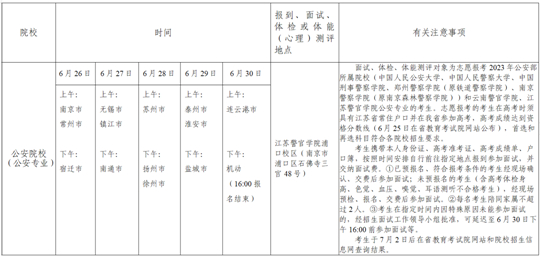 江蘇省2023年普通高校招生網(wǎng)上志愿填報(bào)說(shuō)明