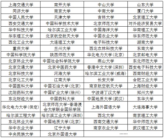 東北大學2023年校園開放日暨招生咨詢會公告（2023年6月24日）