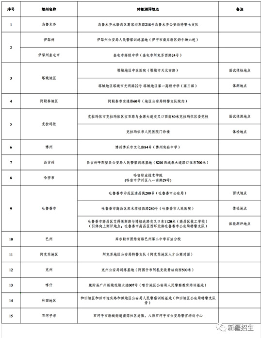 新疆2023年公安普通高等院校面試、體檢和體能測評工作6月17日至19日進行