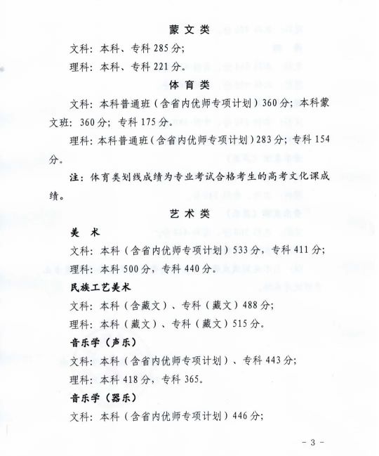 青海省高等學(xué)校招生委員會(huì)關(guān)于發(fā)布2023年普通高等學(xué)校在青招生錄取控制分?jǐn)?shù)線的通知