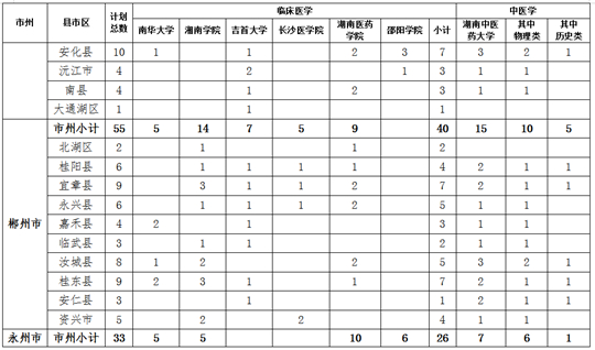 關(guān)于做好湖南省2023年農(nóng)村訂單定向免費(fèi)本科醫(yī)學(xué)生招生培養(yǎng)工作的通知