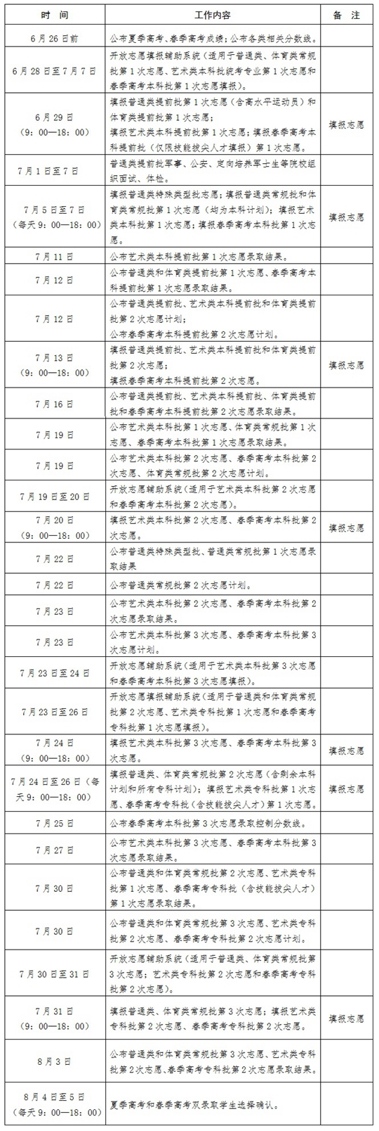 山東省2023年普通高校招生錄取工作進(jìn)程表