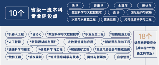 中國礦業(yè)大學(xué)2023年本科招生七大亮點(diǎn)新鮮出爐