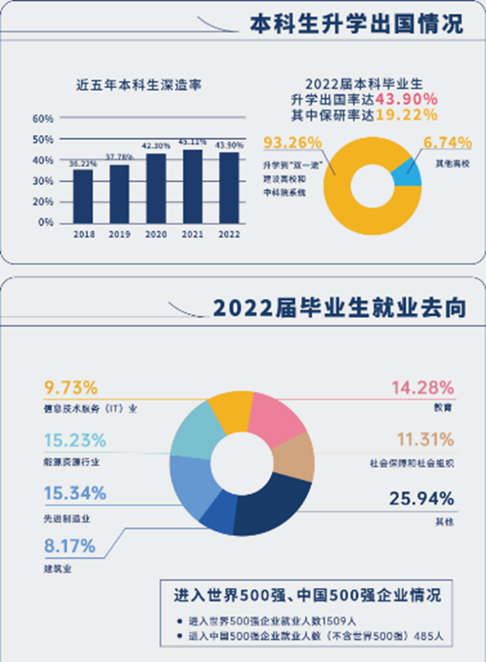 中國礦業(yè)大學(xué)2023年本科招生七大亮點(diǎn)新鮮出爐