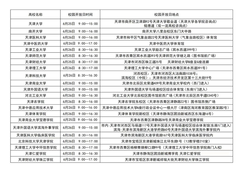 天津市“大學(xué)開放聯(lián)盟高?！毙@開放日一覽表