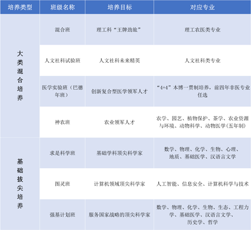 浙江大學(xué)2023年本科招生十大亮點(diǎn)解讀