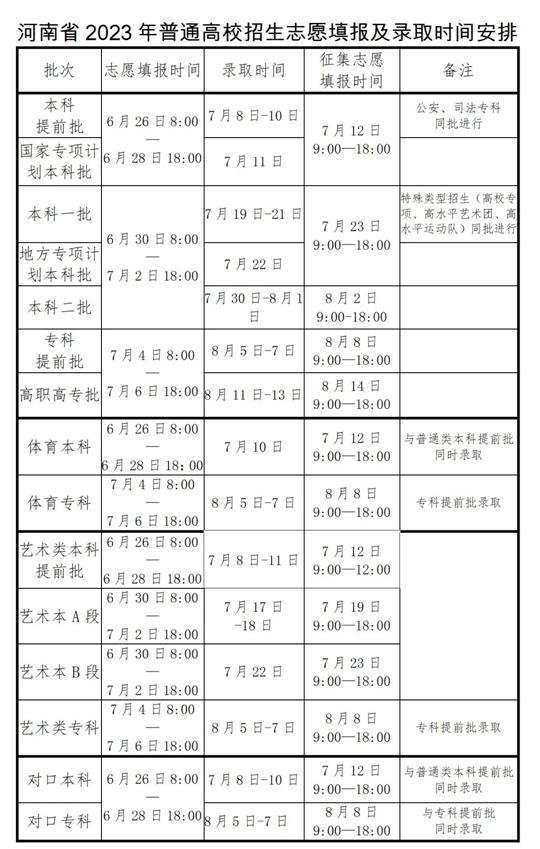 2023年河南省普通高校招生志愿填報及錄取時間安排
