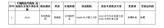 湖南：2023年普通高校招生計(jì)劃信息變更及補(bǔ)充說明