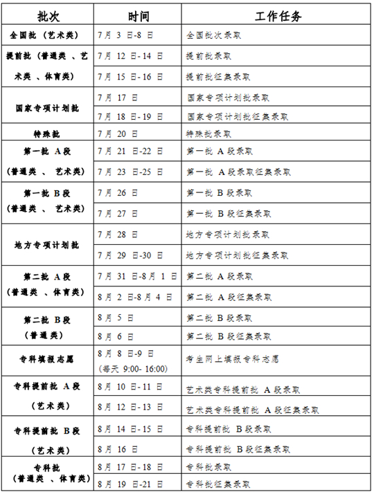 吉林省2023年普通高考錄取工作時(shí)間安排