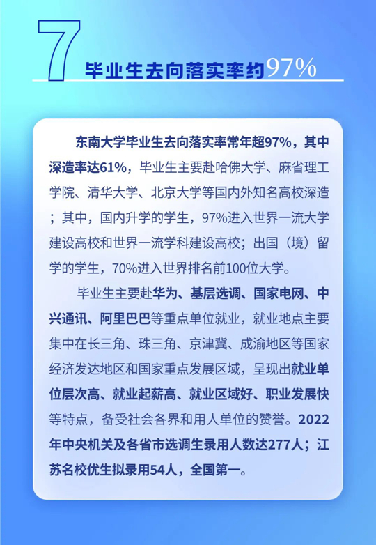 東南大學(xué)2023年本科招生8大亮點(diǎn)