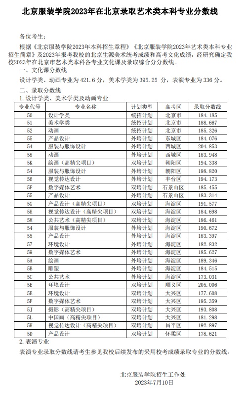 北京服裝學院2023年在北京錄取藝術類本科專業(yè)分數(shù)線