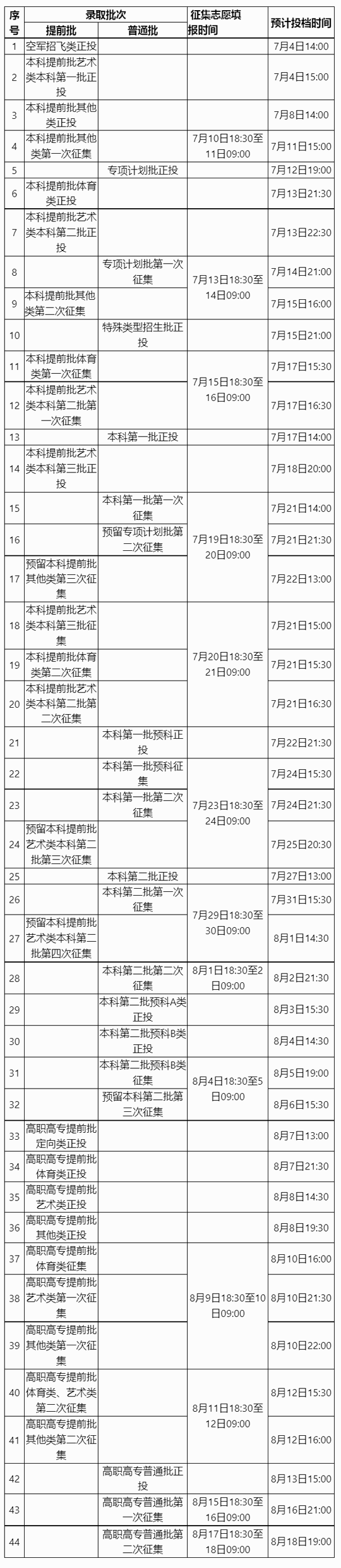 廣西2023年普通高校招生錄取日程表