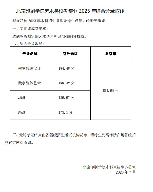 北京印刷學(xué)院藝術(shù)類?？紝I(yè)2023年綜合分錄取線
