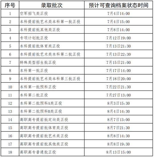 廣西2023年普通高校招生錄取結(jié)果查詢時(shí)間