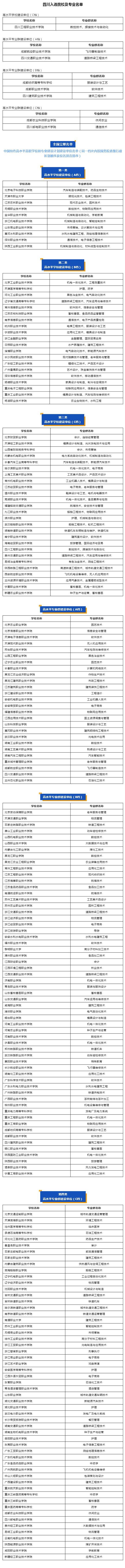 四川省?？婆驹刚谔顖?bào)！這份“雙高計(jì)劃”院校名單請(qǐng)收好