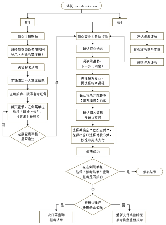 安徽省2023年10月高等教育自學(xué)考試網(wǎng)上報(bào)名將于9月1日至5日進(jìn)行