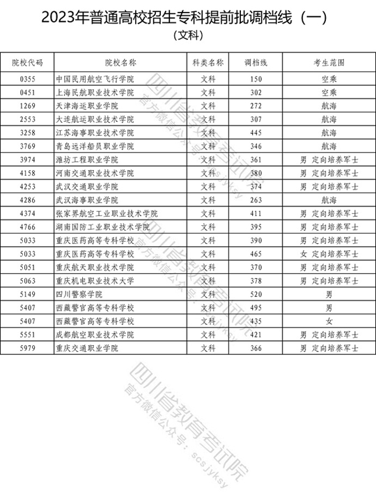 2023年普通高校在川招生?？铺崆芭盒Ｕ{檔線（一）出爐！