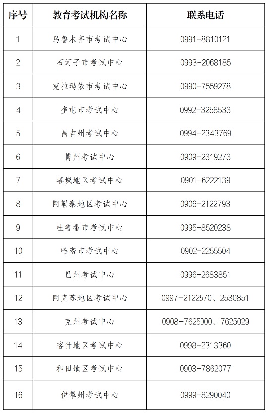 新疆：2023年高等教育自學(xué)考試考籍省際轉(zhuǎn)考公告