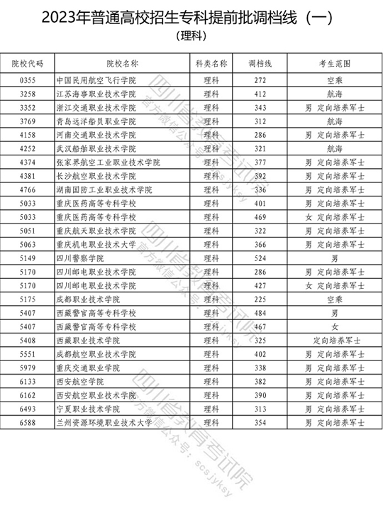 2023年普通高校在川招生?？铺崆芭盒Ｕ{檔線（一）出爐！