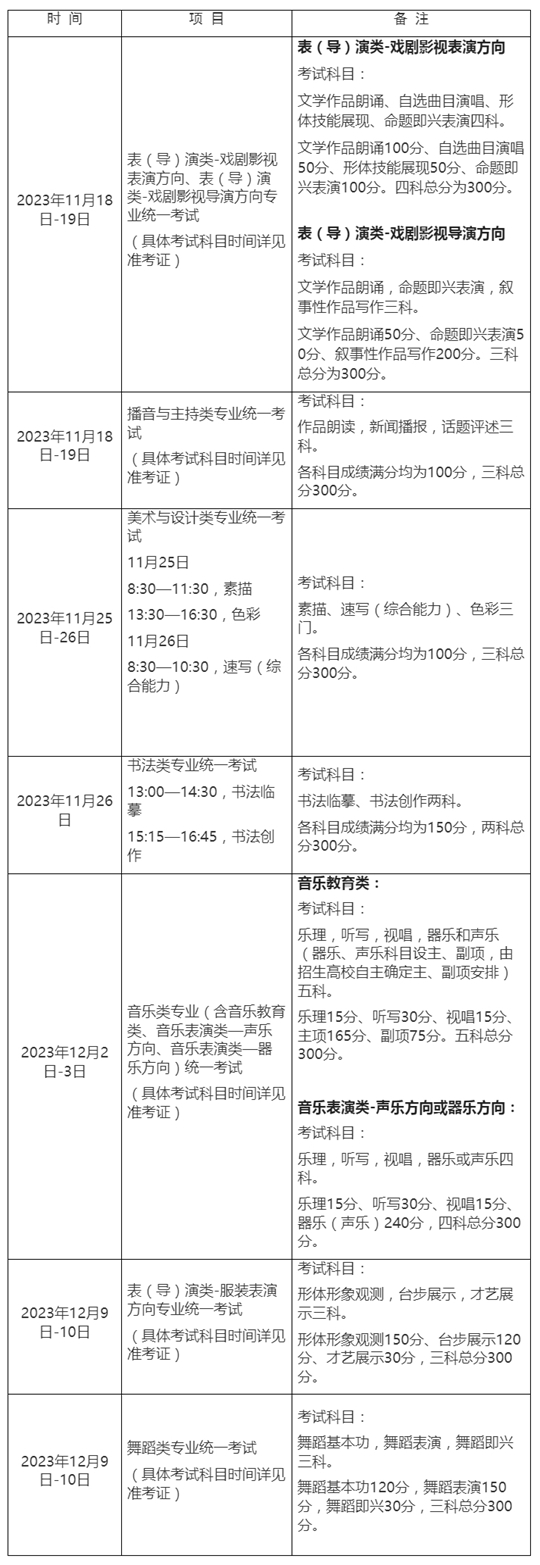 2024年上海市普通高校藝術(shù)類專業(yè)報(bào)名考試實(shí)施辦法
