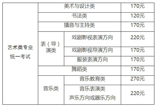 2024年上海市普通高校藝術(shù)類專業(yè)報(bào)名考試實(shí)施辦法