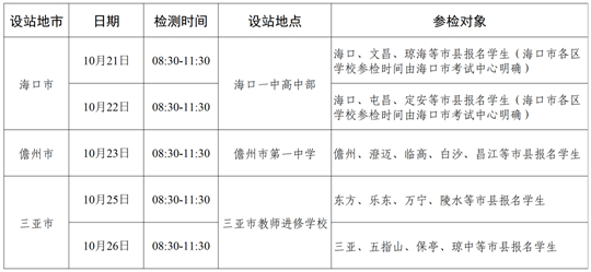 2024年度中南五?。▍^(qū)）空軍招飛初選檢測(cè)日程安排