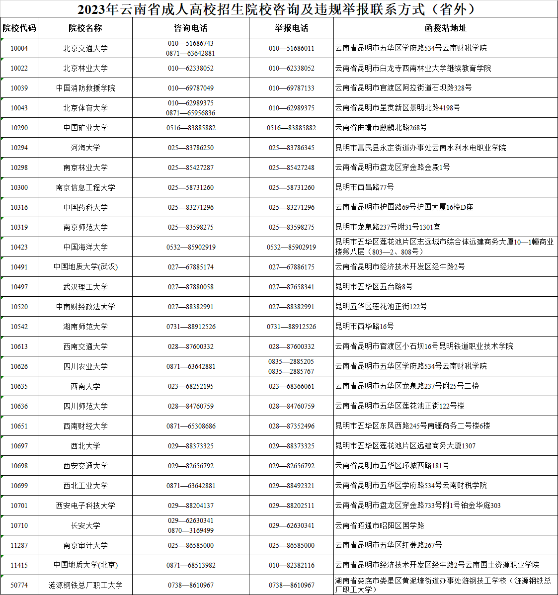 2023年云南省成人高校招生院校咨詢及違規(guī)舉報(bào)聯(lián)系方式