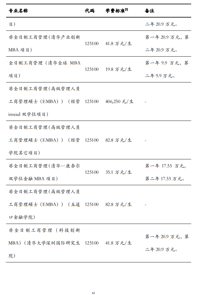 清華大學(xué)2024年碩士研究生招生簡(jiǎn)章