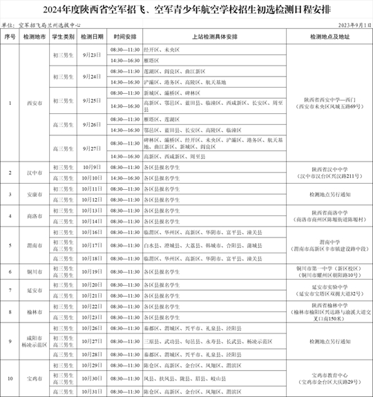 關(guān)于2024年度空軍招飛（陜西?。?、陜西省空軍青少年航空學(xué)校招生初選檢測日程安排的通知