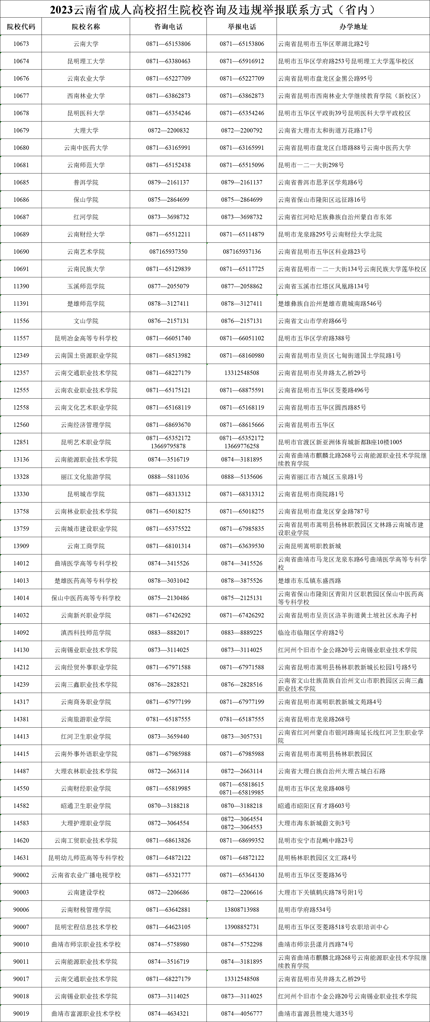 2023年云南省成人高校招生院校咨詢及違規(guī)舉報(bào)聯(lián)系方式