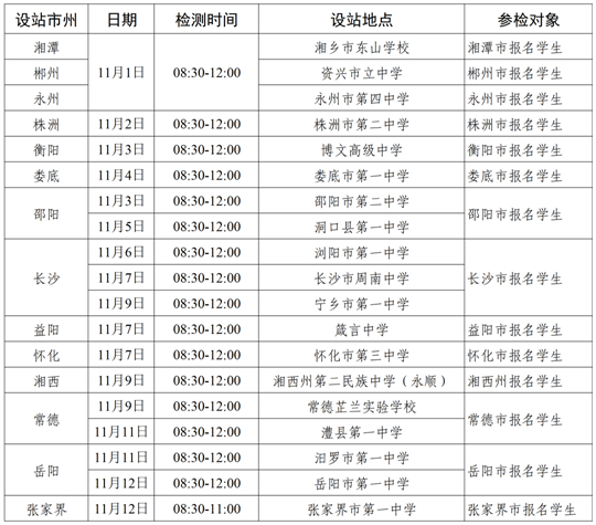 2024年度中南五?。▍^(qū)）空軍招飛初選檢測(cè)日程安排