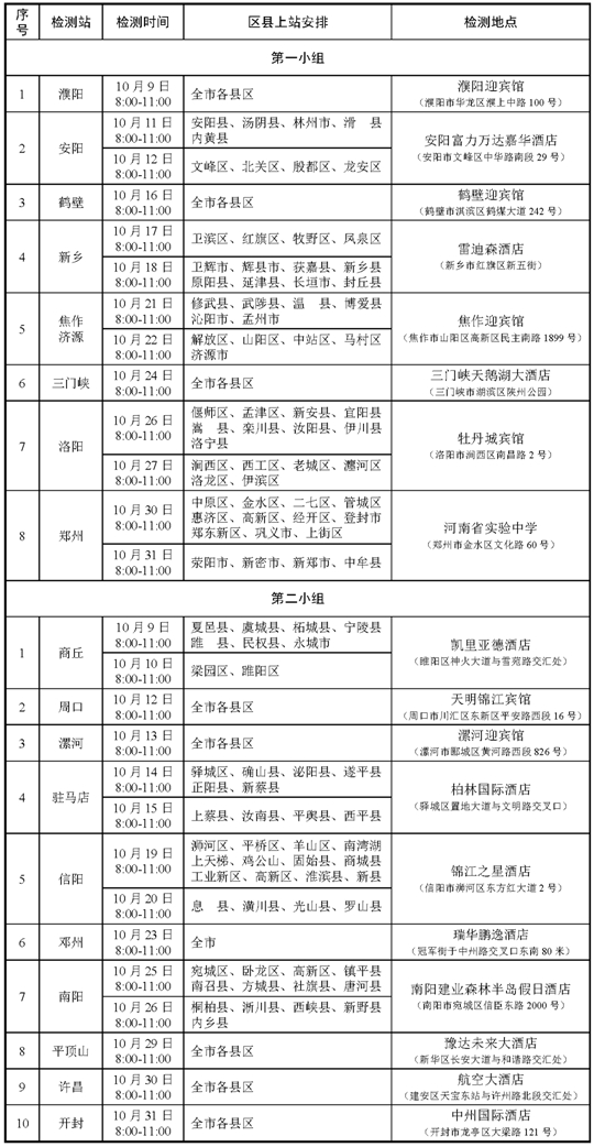 2024年度河南省空軍招飛、青航校招生初選檢測安排